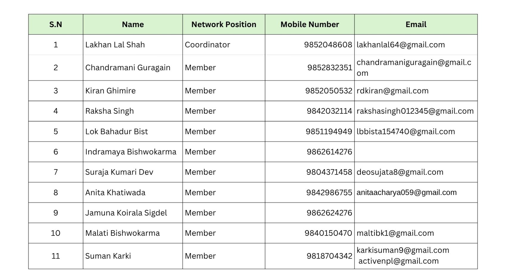 Contact Number (1)
